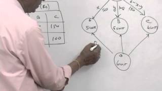 Linear Programming Transportation 01