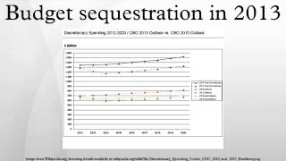 Budget sequestration in 2013