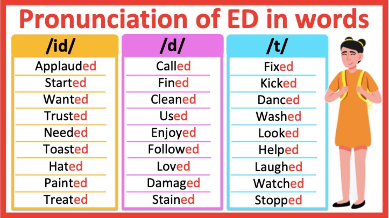 How To Pronounce The Ed Ending Correctly In English 44 Off How To Pronounce The Ed Ending Correctly In English 44 Off