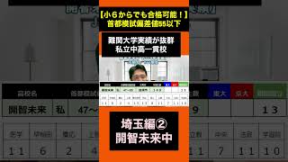 【埼玉編②】開智未来中　注目の中高一貫校