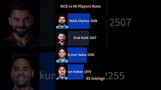 Rohit Sharma vs Virat Kohli Runs