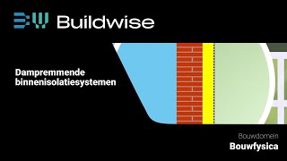 Dampremmende binnenisolatiesystemen (gesloten systemen)