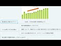 第47回 株の暴落が起きると配当金はどうなるのか？【お金の勉強　株式投資編】