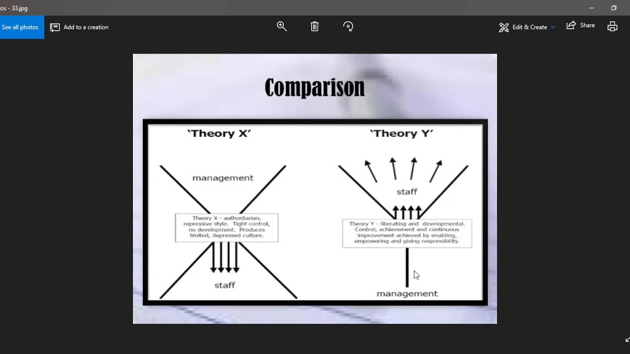 Organizational Behavior By Stephen P. Robbins Ch. No.7 Lecture 2(Theory ...