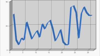 MS Chart Controls