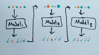 Boosting in Machine Learning | Ensembles #3