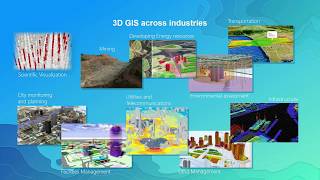 Getting Started with 3D in the ArcGIS API for JavaScript