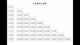 九九 9x9乘法口诀表 - 纵向背诵 /数学/ 少儿数学早教 / 学数学学中文