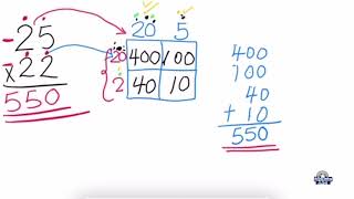 Box Method Multiplication