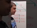 6 Trig Functions - Do you Know them ALL?