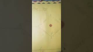 ##Physics ## ka chart paper** 12th class ka ##