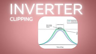 Why Your Solar Inverter Keeps Clipping!