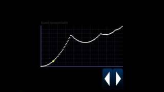 cocosCairo Easing Demo