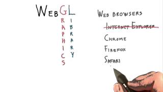 WebGL Setup - Interactive 3D Graphics