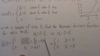 Bayesian Test for Simple vs Simple Hypotheses