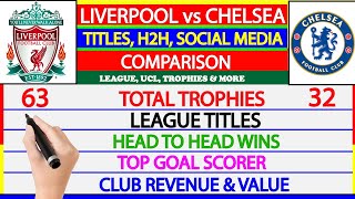 Liverpool vs Chelsea Comparison - HEAD TO HEAD, TITLES & MORE | FA CUP FINAL | WHO WILL WIN FA CUP?