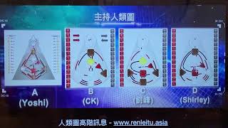 人類圖大師班 EP04 VIUTV人類圖補充解答2 - 有閘門26， 閘門35， 閘門19， 閘門13， 閘門32VS閘門42， 32-54通道，關係解讀，著色中心VS空白中心，合盤方式