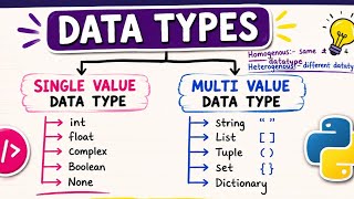 Python Data type 🚀#programming #coding #python #vijaytechlife