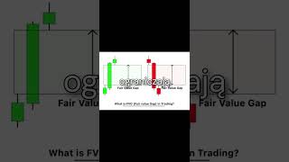 Jak rozpoznać Fair Value Gap ? cz.1