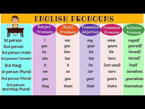 What subject pronoun will you use to talk about both of your parents?