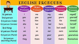 The Super Easy Way to Learn Pronouns in English | Types of Pronouns | List of Pronouns with Examples