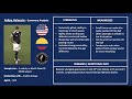 Scouting Report #1 - Felipe Valencia (Fort Lauderdale / Inter Miami / USYNT)