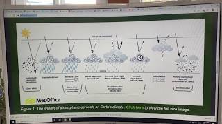 How Aerosol Driven Water Droplet Concentrations Control Low Level Cloud Coverage Affecting Climate