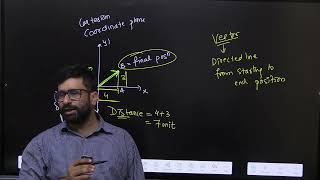 CLASS 12 VECTORS PART 1