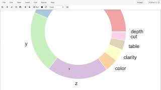 data visualization assignment 3 demo