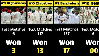 Most Test wins by a team 2023 || most wins in international cricket by a team in test | Test records