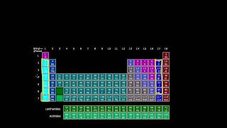 元素周期表的傾向 Periodic Trend (Mandarin)