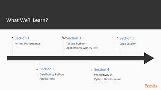 Tips, Tricks, and Techniques for Python Application Development : The Course Overview | packtpub.com
