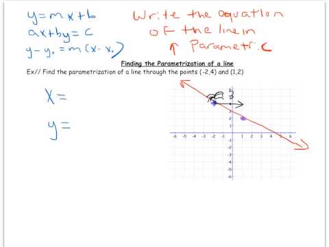 Finding the Parametrization of a Line Finding the Parametrization of a Line