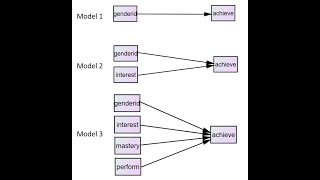 Hierarchical multiple regression in R (Jan 2020)