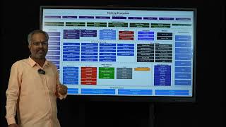 1.2. BDA Unit I Session 1 Introduction 2