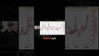 Fear Hits Spending—And the Economy Spirals #substack #shorts