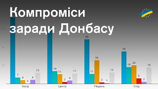 Росія - агресор, Кримом не поступаємося. Cоціологія від фонду \