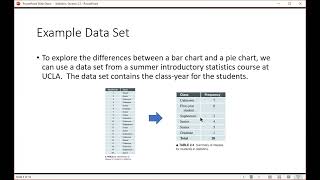 Statistics: Section 2.3, Visualizing Categorical Distributions