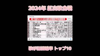 2024年 紅白歌合戦 歌手別視聴率 トップ10