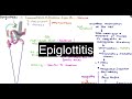 Epiglottitis