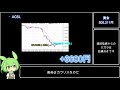 【デイトレ】50万円を100万円にする　4日目