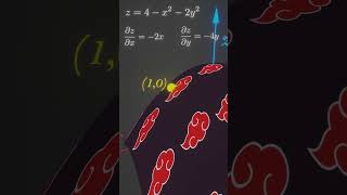 What is Partial Derivative?