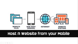 [Experiment] Host a Website From an Android Device