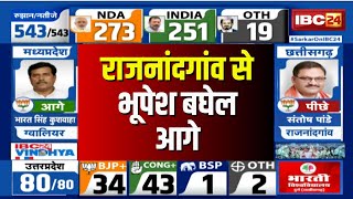 🔴 CG Loksabha Election Result 2024 Live: Rajnandgaon Seat से पूर्व CM Bhupesh Baghel आगे। देखिए..