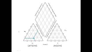 What is a Piper diagram and how to create one?