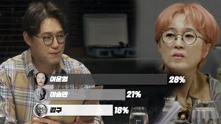 ‘몽양’ 여운형, 당시 여론조사에서 1등 한 유력 정치가ㅣ당신이 혹하는 사이(table)ㅣSBS Story