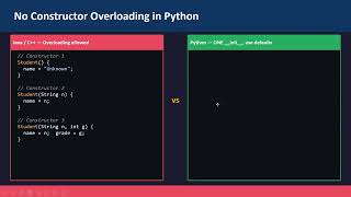 Object Oriented Programming with Python - 05 Objects with Default Values using Constructor