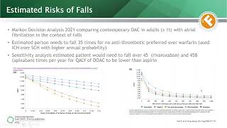 Risk Assessments: Operationalizing Fall Risk Assessments