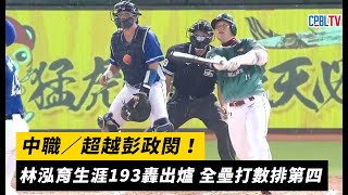 中職／超越彭政閔！林泓育生涯193轟出爐 全壘打數排第四｜NOWnews