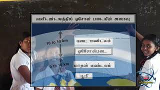 படைமண்டலம் | தரம் 7 விஞ்ஞானம் | அலகு 13 வளிமண்டலம்